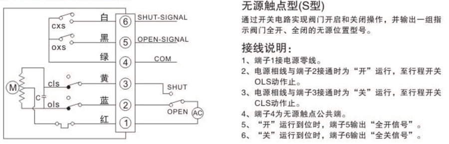 产品线路图及电源