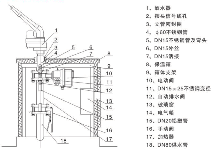 喷枪站结构介绍